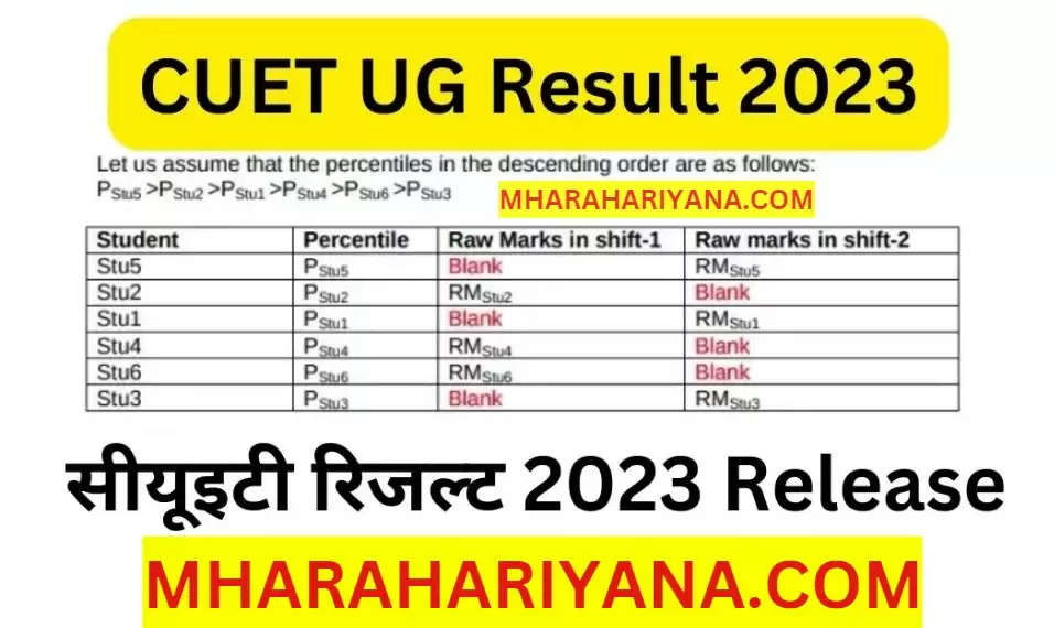 CUET UG Answer Key 2023: यह से डाउनलोड और चेक करे CUET  का Answer Key